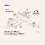 Diagram of Model Context Protocol (MCP) by Anthropic